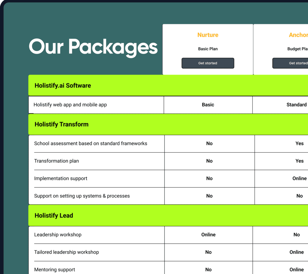 holistify-products-pricing-plan