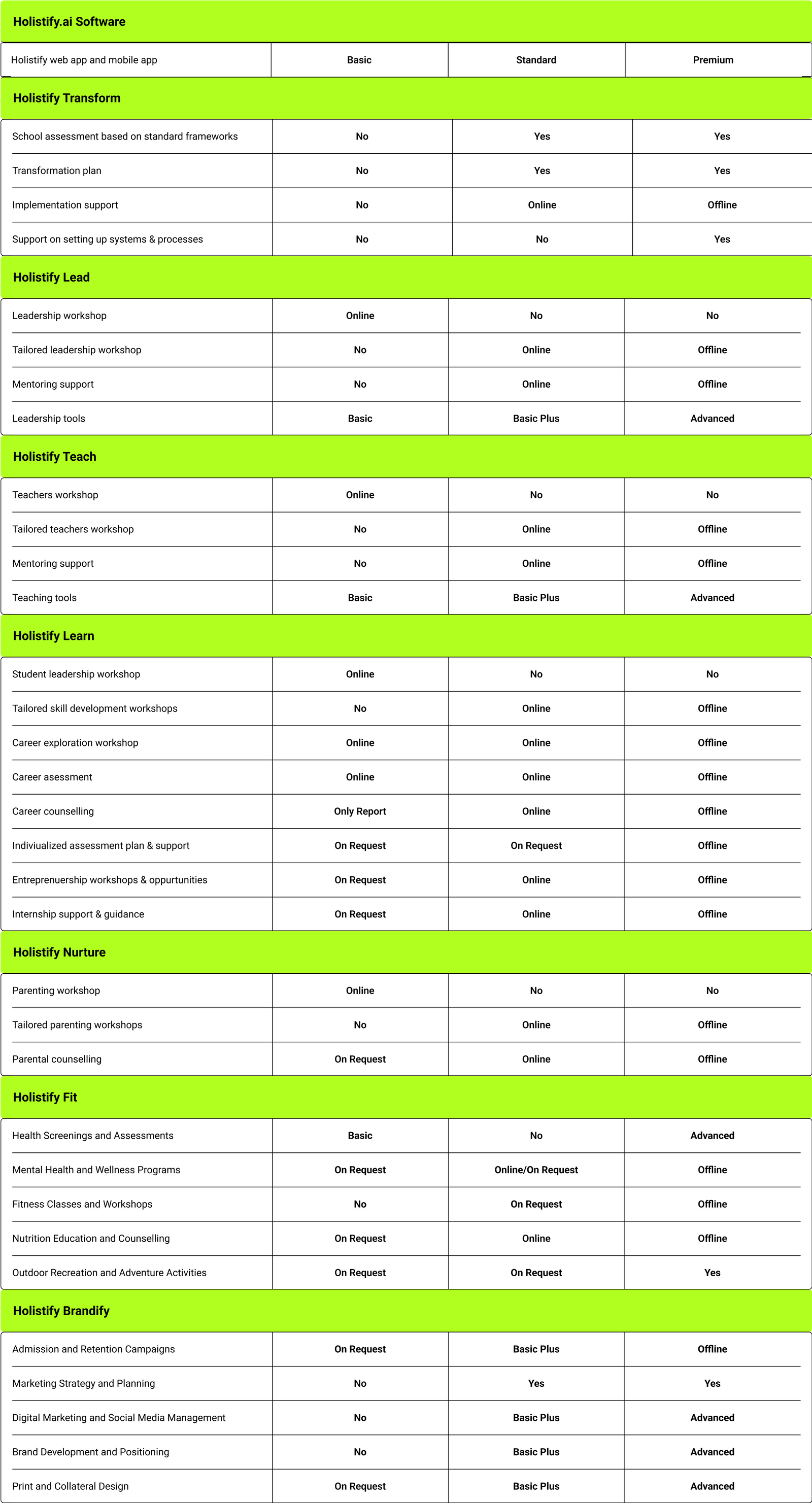 holistify-pans-and-pricing-table